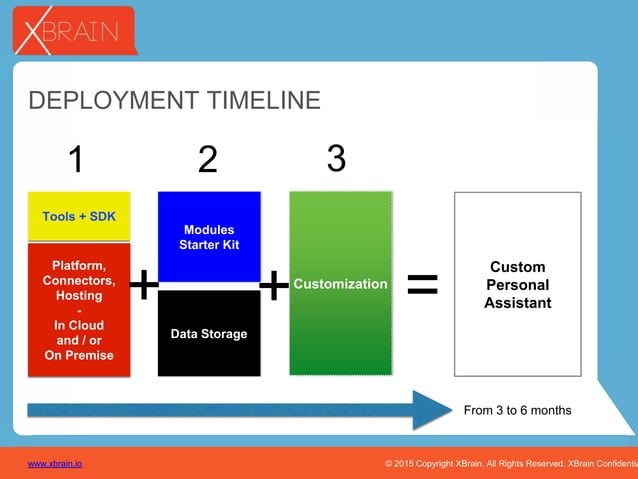 xBrain Presentation | PPT