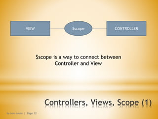 by Ivan Junior | Page 12
VIEW CONTROLLER$scope
$scope is a way to connect between
Controller and View
 