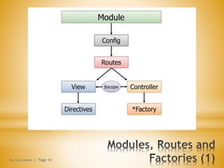 by Ivan Junior | Page 14
 