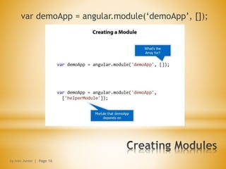 var demoApp = angular.module(‘demoApp’, []);
by Ivan Junior | Page 16
 