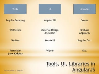 by Ivan Junior | Page 20
Tools UI Libraries
Angular Batarang
WebStrom
YeoMan
Testacular
(now KARMA)
Angular UI
Material Design
AngularJS
Kendo UI
Wijmo
Breeze
Firebase
AngularJS
Angular Dart
Etc.
 
