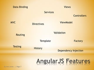 by Ivan Junior | Page 7
Data Binding
MVC
Controllers
Views
ViewModel
Routing
Factory
History
Testing
Template
Directives
Services
Dependency Injection
Validation
 