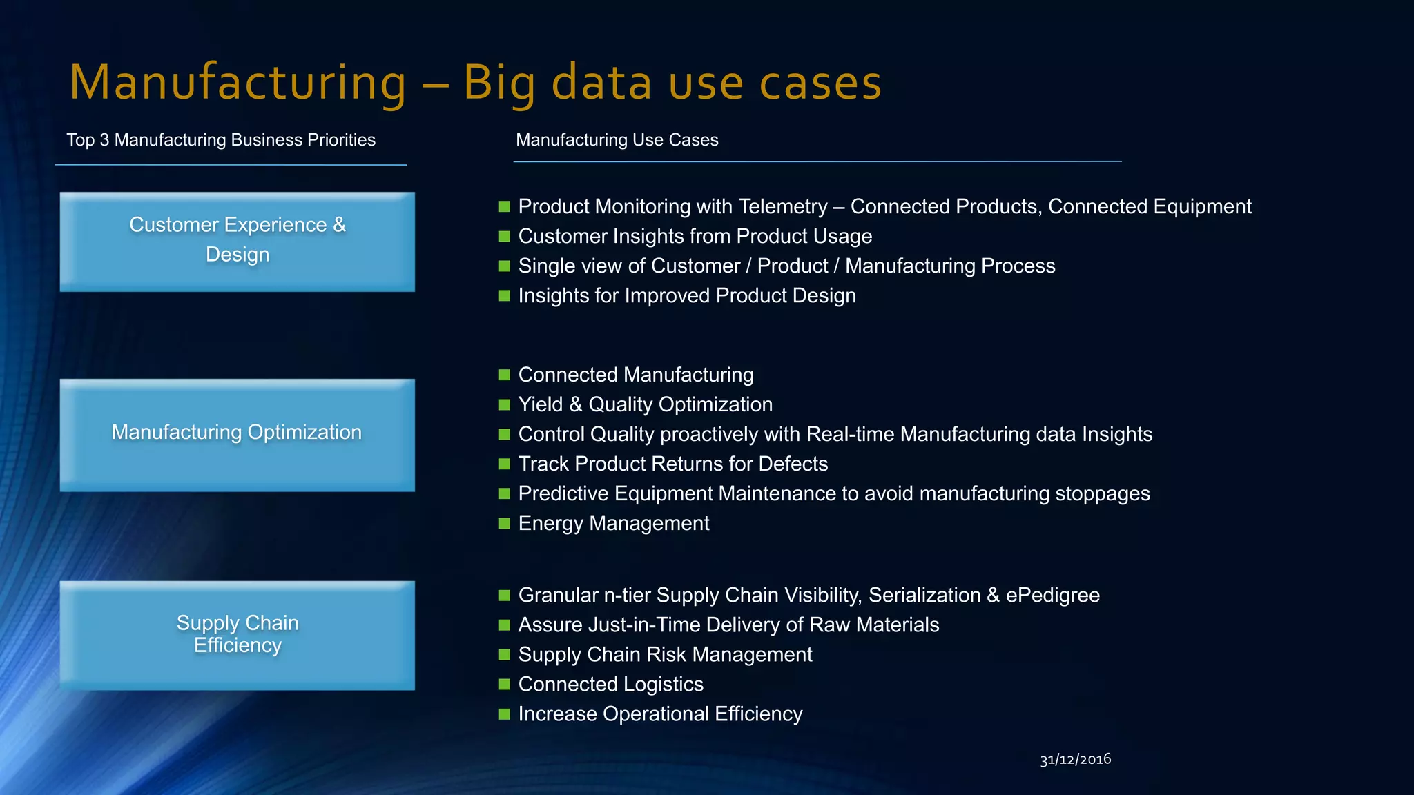 Manufacturing – Big data use cases
Customer Experience &
Design
Supply Chain
Efficiency
Manufacturing Optimization
Top 3 Manufacturing Business Priorities Manufacturing Use Cases
 Connected Manufacturing
 Yield & Quality Optimization
 Control Quality proactively with Real-time Manufacturing data Insights
 Track Product Returns for Defects
 Predictive Equipment Maintenance to avoid manufacturing stoppages
 Energy Management
 Product Monitoring with Telemetry – Connected Products, Connected Equipment
 Customer Insights from Product Usage
 Single view of Customer / Product / Manufacturing Process
 Insights for Improved Product Design
 Granular n-tier Supply Chain Visibility, Serialization & ePedigree
 Assure Just-in-Time Delivery of Raw Materials
 Supply Chain Risk Management
 Connected Logistics
 Increase Operational Efficiency
31/12/2016
 