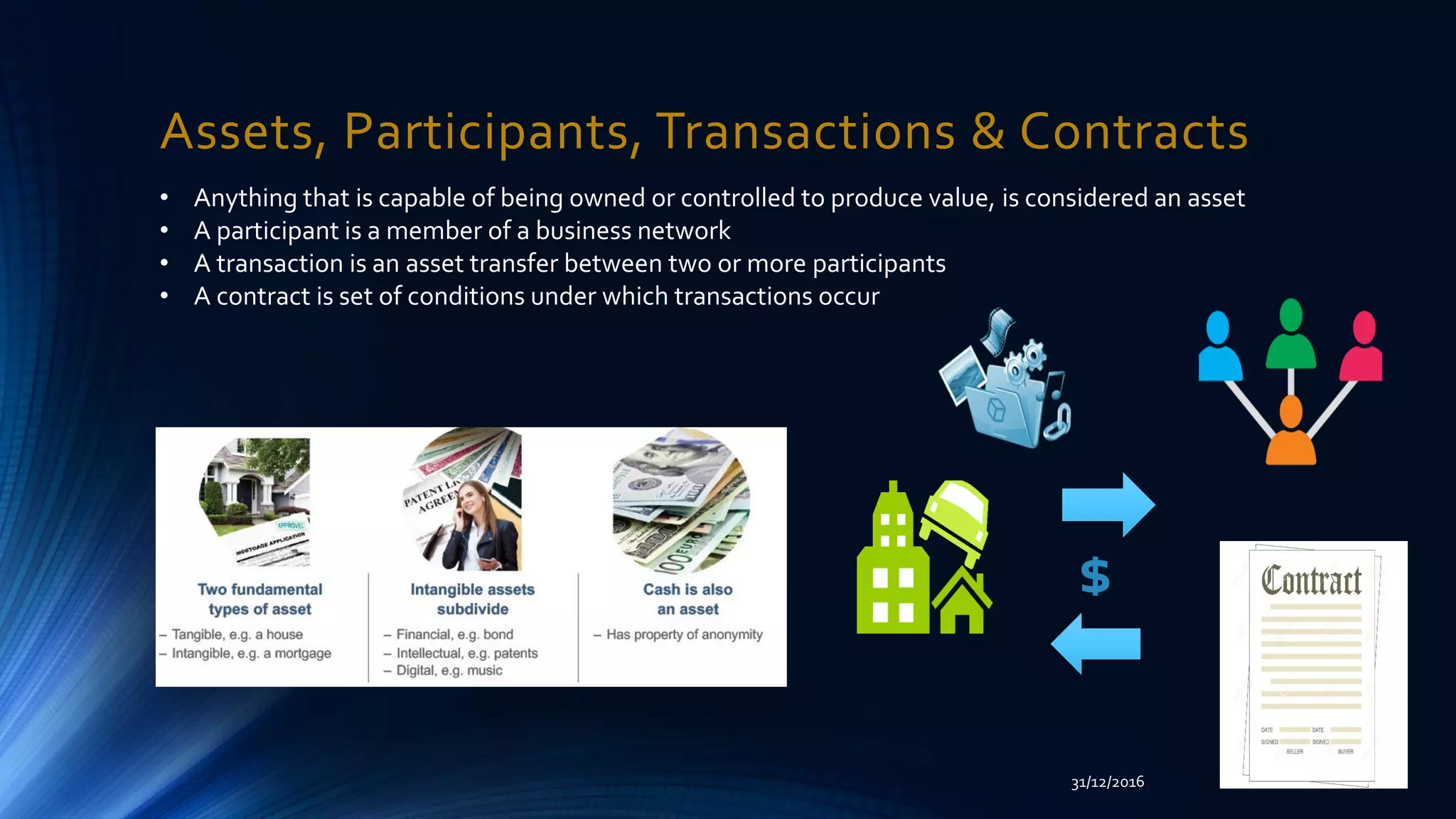 • Anything that is capable of being owned or controlled to produce value, is considered an asset
• A participant is a member of a business network
• A transaction is an asset transfer between two or more participants
• A contract is set of conditions under which transactions occur
Assets, Participants, Transactions & Contracts
$
31/12/2016
 
