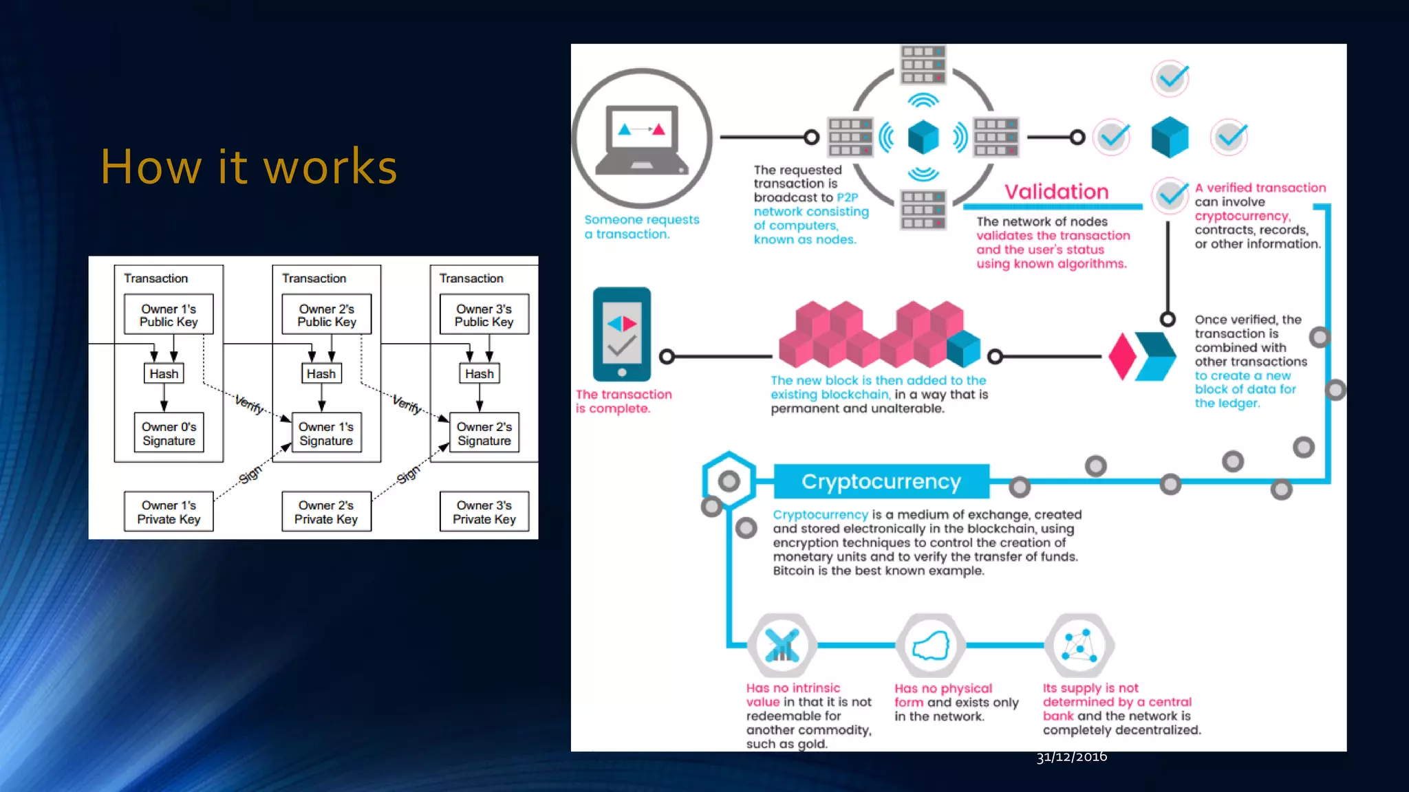 How it works
31/12/2016
 