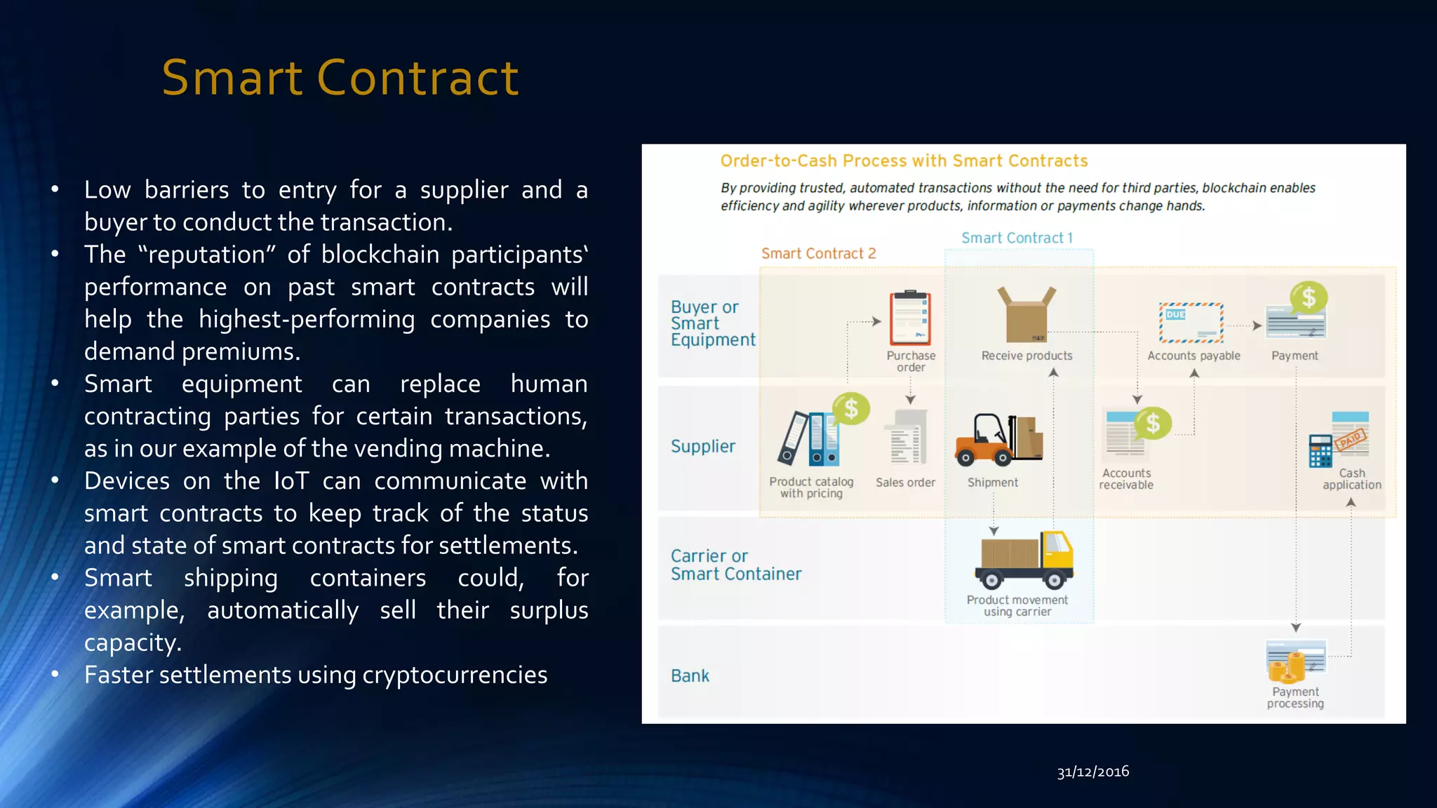 Smart Contract
• Low barriers to entry for a supplier and a
buyer to conduct the transaction.
• The “reputation” of blockchain participants‘
performance on past smart contracts will
help the highest-performing companies to
demand premiums.
• Smart equipment can replace human
contracting parties for certain transactions,
as in our example of the vending machine.
• Devices on the IoT can communicate with
smart contracts to keep track of the status
and state of smart contracts for settlements.
• Smart shipping containers could, for
example, automatically sell their surplus
capacity.
• Faster settlements using cryptocurrencies
31/12/2016
 