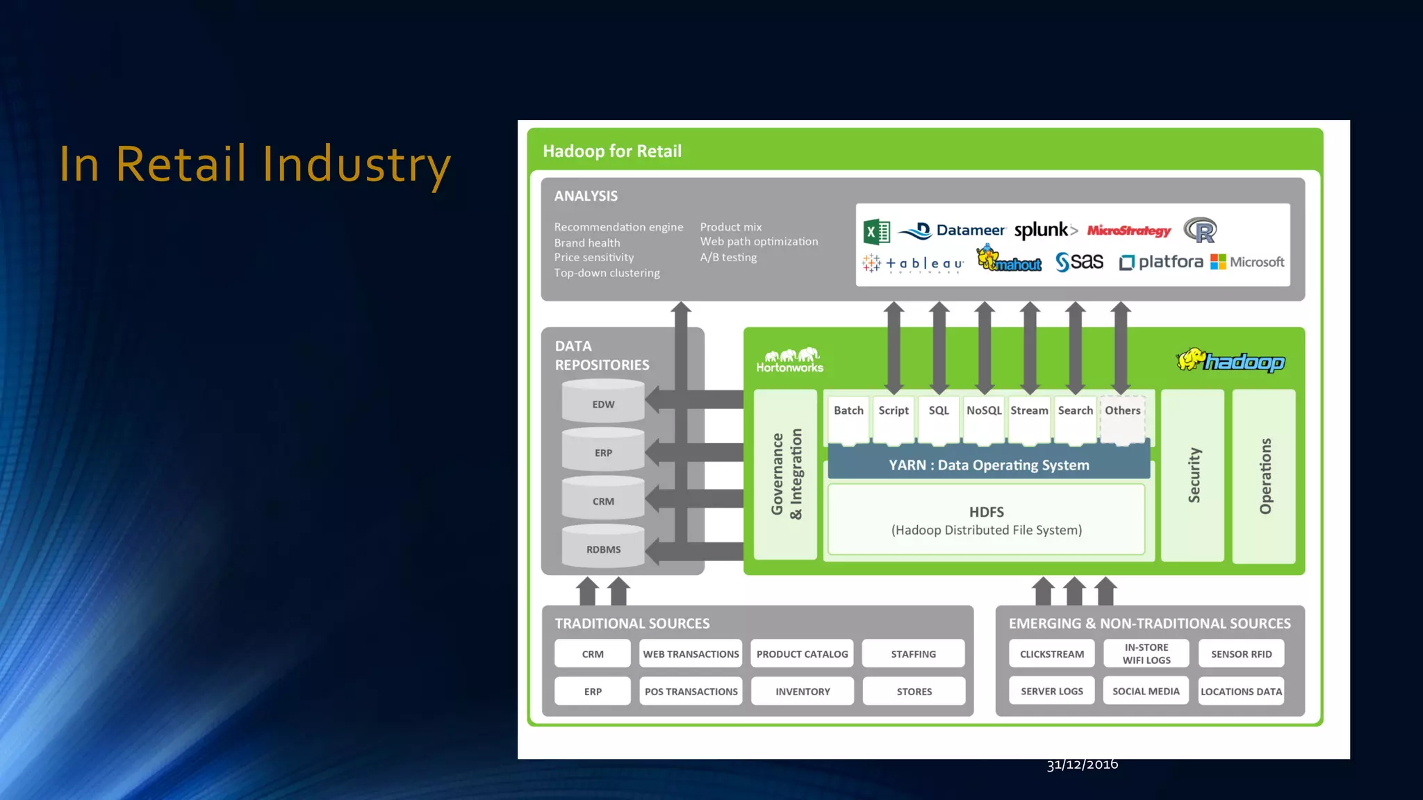 In Retail Industry
31/12/2016
 