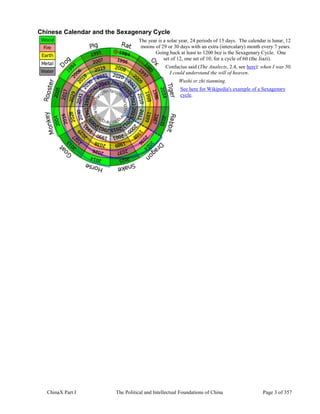 ChinaX Part I The Political and Intellectual Foundations of China Page 3 of 357
Chinese Calendar and the Sexagenary Cycle
The year is a solar year, 24 periods of 15 days. The calendar is lunar, 12
moons of 29 or 30 days with an extra (intercalary) month every 7 years.
Going back at least to 1200 bce is the Sexagenary Cycle. One
set of 12, one set of 10, for a cycle of 60 (the Jiazi).
Confucius said (The Analects, 2.4, see here): when I was 50,
I could understand the will of heaven.
Wushi er zhi tianming.
See here for Wikipedia's example of a Sexagenary
cycle.
 