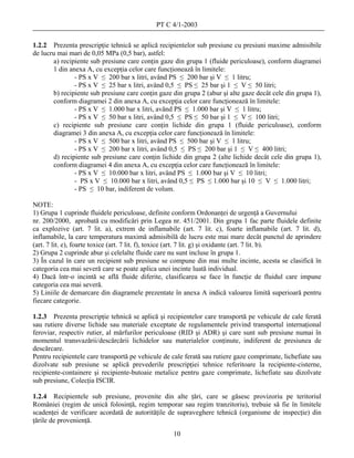 PT C 4/1-2003

1.2.2 Prezenta prescripţie tehnică se aplică recipientelor sub presiune cu presiuni maxime admisibile
de lucru mai mari de 0,05 MPa (0,5 bar), astfel:
       a) recipiente sub presiune care conţin gaze din grupa 1 (fluide periculoase), conform diagramei
       1 din anexa A, cu excepţia celor care funcţionează în limitele:
               - PS x V ≤ 200 bar x litri, având PS ≤ 200 bar şi V ≤ 1 litru;
               - PS x V ≤ 25 bar x litri, având 0,5 ≤ PS ≤ 25 bar şi 1 ≤ V ≤ 50 litri;
       b) recipiente sub presiune care conţin gaze din grupa 2 (abur şi alte gaze decât cele din grupa 1),
       conform diagramei 2 din anexa A, cu excepţia celor care funcţionează în limitele:
               - PS x V ≤ 1.000 bar x litri, având PS ≤ 1.000 bar şi V ≤ 1 litru;
               - PS x V ≤ 50 bar x litri, având 0,5 ≤ PS ≤ 50 bar şi 1 ≤ V ≤ 100 litri;
       c) recipiente sub presiune care conţin lichide din grupa 1 (fluide periculoase), conform
       diagramei 3 din anexa A, cu excepţia celor care funcţionează în limitele:
               - PS x V ≤ 500 bar x litri, având PS ≤ 500 bar şi V ≤ 1 litru;
               - PS x V ≤ 200 bar x litri, având 0,5 ≤ PS ≤ 200 bar şi 1 ≤ V ≤ 400 litri;
       d) recipiente sub presiune care conţin lichide din grupa 2 (alte lichide decât cele din grupa 1),
       conform diagramei 4 din anexa A, cu excepţia celor care funcţionează în limitele:
               - PS x V ≤ 10.000 bar x litri, având PS ≤ 1.000 bar şi V ≤ 10 litri;
               - PS x V ≤ 10.000 bar x litri, având 0,5 ≤ PS ≤ 1.000 bar şi 10 ≤ V ≤ 1.000 litri;
               - PS ≤ 10 bar, indiferent de volum.

NOTE:
1) Grupa 1 cuprinde fluidele periculoase, definite conform Ordonanţei de urgenţă a Guvernului
nr. 200/2000, aprobată cu modificări prin Legea nr. 451/2001. Din grupa 1 fac parte fluidele definite
ca explozive (art. 7 lit. a), extrem de inflamabile (art. 7 lit. c), foarte inflamabile (art. 7 lit. d),
inflamabile, la care temperatura maximă admisibilă de lucru este mai mare decât punctul de aprindere
(art. 7 lit. e), foarte toxice (art. 7 lit. f), toxice (art. 7 lit. g) şi oxidante (art. 7 lit. b).
2) Grupa 2 cuprinde abur şi celelalte fluide care nu sunt incluse în grupa 1.
3) În cazul în care un recipient sub presiune se compune din mai multe incinte, acesta se clasifică în
categoria cea mai severă care se poate aplica unei incinte luată individual.
4) Dacă într-o incintă se află fluide diferite, clasificarea se face în funcţie de fluidul care impune
categoria cea mai severă.
5) Liniile de demarcare din diagramele prezentate în anexa A indică valoarea limită superioară pentru
fiecare categorie.

1.2.3 Prezenta prescripţie tehnică se aplică şi recipientelor care transportă pe vehicule de cale ferată
sau rutiere diverse lichide sau materiale exceptate de regulamentele privind transportul internaţional
feroviar, respectiv rutier, al mărfurilor periculoase (RID şi ADR) şi care sunt sub presiune numai în
momentul transvazării/descărcării lichidelor sau materialelor conţinute, indiferent de presiunea de
descărcare.
Pentru recipientele care transportă pe vehicule de cale ferată sau rutiere gaze comprimate, lichefiate sau
dizolvate sub presiune se aplică prevederile prescripţiei tehnice referitoare la recipiente-cisterne,
recipiente-containere şi recipiente-butoaie metalice pentru gaze comprimate, lichefiate sau dizolvate
sub presiune, Colecţia ISCIR.

1.2.4 Recipientele sub presiune, provenite din alte ţări, care se găsesc provizoriu pe teritoriul
României (regim de unică folosinţă, regim temporar sau regim tranzitoriu), trebuie să fie în limitele
scadenţei de verificare acordată de autorităţile de supraveghere tehnică (organisme de inspecţie) din
ţările de provenienţă.
                                                   10
 