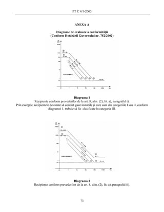 PT C 4/1-2003



                                                 ANEXA A

                               Diagrame de evaluare a conformităţii
                            (Conform Hotărârii Guvernului nr. 752/2002)




                                                Diagrama 1
               Recipiente conform prevederilor de la art. 8, alin. (2), lit. a), paragraful i).
Prin excepţie, recipientele destinate să conţină gaze instabile şi care sunt din categoriile I sau II, conform
                           diagramei 1, trebuie să fie clasificate în categoria III.




                                            Diagrama 2
               Recipiente conform prevederilor de la art. 8, alin. (2), lit. a), paragraful ii).




                                                      73
 
