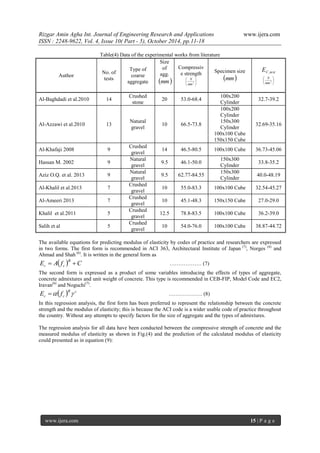 Rizgar Amin Agha Int. Journal of Engineering Research and Applications www.ijera.com
ISSN : 2248-9622, Vol. 4, Issue 10( Part - 5), October 2014, pp.11-18
www.ijera.com 15 | P a g e
Table(4) Data of the experimental works from literature
Author
No. of
tests
Type of
coarse
aggregate
Size
of
agg.
 mm
Compressiv
e strength






2
mm
N
Specimen size
 mm
testCE ,






2
mm
N
Al-Baghdadi et al.2010 14
Crushed
stone
20 53.0-68.4
100x200
Cylinder
32.7-39.2
Al-Azzawi et al.2010 13
Natural
gravel
10 66.5-73.8
100x200
Cylinder
150x300
Cylinder
100x100 Cube
150x150 Cube
32.69-35.16
Al-Khafaji 2008 9
Crushed
gravel
14 46.5-80.5 100x100 Cube 36.73-45.06
Hassan M. 2002 9
Natural
gravel
9.5 46.1-50.0
150x300
Cylinder
33.8-35.2
Aziz O.Q. et al. 2013 9
Natural
gravel
9.5 62.77-84.55
150x300
Cylinder
40.0-48.19
Al-Khalil et al.2013 7
Crushed
gravel
10 55.0-83.3 100x100 Cube 32.54-45.27
Al-Ameeri 2013 7
Crushed
gravel
10 45.1-48.3 150x150 Cube 27.0-29.0
Khalil et al.2011 5
Crushed
gravel
12.5 78.8-83.5 100x100 Cube 36.2-39.0
Salih et al 5
Crushed
gravel
10 54.0-76.0 100x100 Cube 38.87-44.72
The available equations for predicting modulus of elasticity by codes of practice and researchers are expressed
in two forms. The first form is recommended in ACI 363, Architectural Institute of Japan (7)
, Norges (6)
and
Ahmad and Shah (6)
. It is written in the general form as
  CfAE
B
cc  ……………… (7)
The second form is expressed as a product of some variables introducing the effects of types of aggregate,
concrete admixtures and unit weight of concrete. This type is recommended in CEB-FIP, Model Code and EC2,
Iravan(6)
and Noguchi(7)
.
  cB
cc fE  ………………. (8)
In this regression analysis, the first form has been preferred to represent the relationship between the concrete
strength and the modulus of elasticity; this is because the ACI code is a wider usable code of practice throughout
the country. Without any attempts to specify factors for the size of aggregate and the types of admixtures.
The regression analysis for all data have been conducted between the compressive strength of concrete and the
measured modulus of elasticity as shown in Fig.(4) and the prediction of the calculated modulus of elasticity
could presented as in equation (9):
 