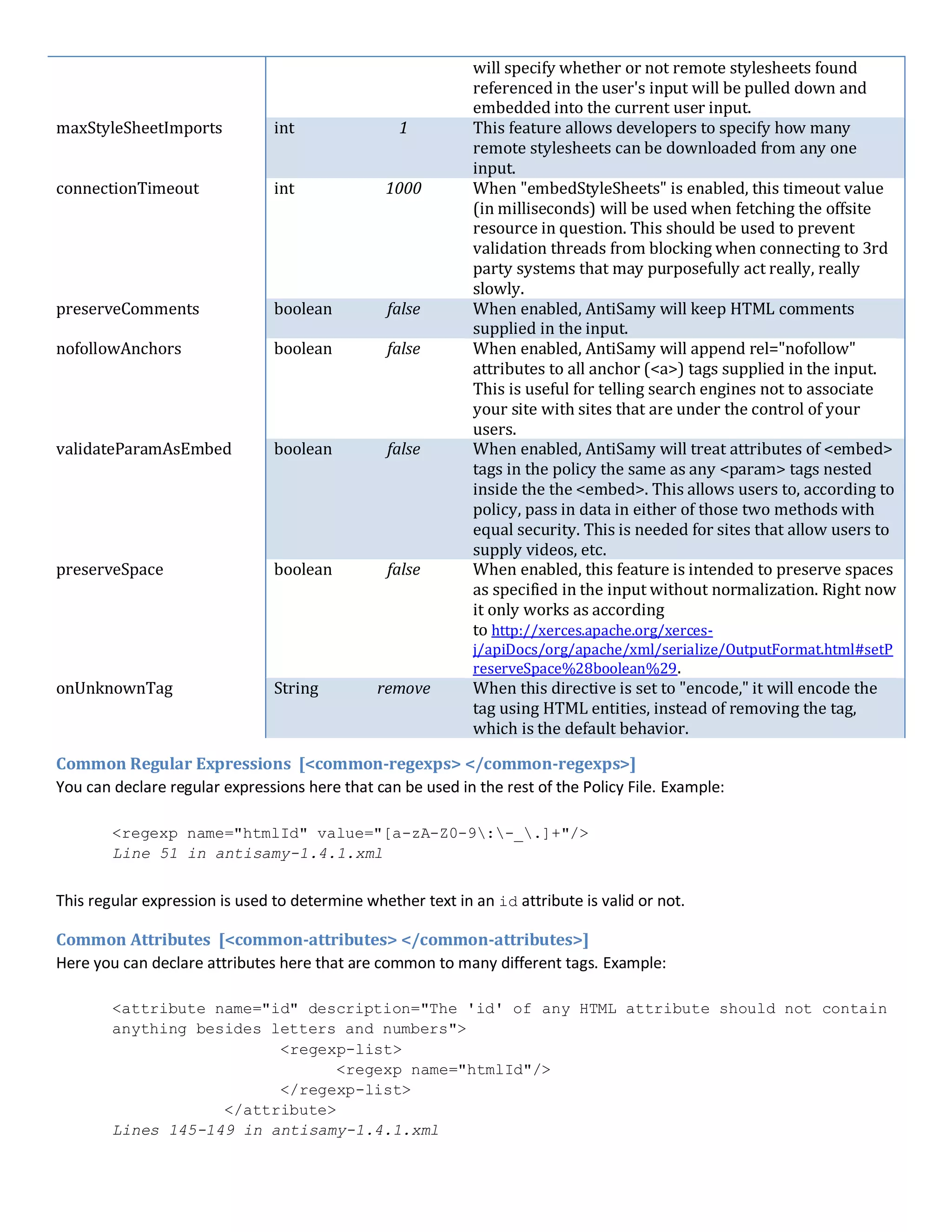 will specify whether or not remote stylesheets found
referenced in the user's input will be pulled down and
embedded into the current user input.
maxStyleSheetImports int 1 This feature allows developers to specify how many
remote stylesheets can be downloaded from any one
input.
connectionTimeout int 1000 When "embedStyleSheets" is enabled, this timeout value
(in milliseconds) will be used when fetching the offsite
resource in question. This should be used to prevent
validation threads from blocking when connecting to 3rd
party systems that may purposefully act really, really
slowly.
preserveComments boolean false When enabled, AntiSamy will keep HTML comments
supplied in the input.
nofollowAnchors boolean false When enabled, AntiSamy will append rel="nofollow"
attributes to all anchor (<a>) tags supplied in the input.
This is useful for telling search engines not to associate
your site with sites that are under the control of your
users.
validateParamAsEmbed boolean false When enabled, AntiSamy will treat attributes of <embed>
tags in the policy the same as any <param> tags nested
inside the the <embed>. This allows users to, according to
policy, pass in data in either of those two methods with
equal security. This is needed for sites that allow users to
supply videos, etc.
preserveSpace boolean false When enabled, this feature is intended to preserve spaces
as specified in the input without normalization. Right now
it only works as according
to http://xerces.apache.org/xerces-
j/apiDocs/org/apache/xml/serialize/OutputFormat.html#setP
reserveSpace%28boolean%29.
onUnknownTag String remove When this directive is set to "encode," it will encode the
tag using HTML entities, instead of removing the tag,
which is the default behavior.
Common Regular Expressions [<common-regexps> </common-regexps>]
You can declare regular expressions here that can be used in the rest of the Policy File. Example:
<regexp name="htmlId" value="[a-zA-Z0-9:-_.]+"/>
Line 51 in antisamy-1.4.1.xml
This regular expression is used to determine whether text in an id attribute is valid or not.
Common Attributes [<common-attributes> </common-attributes>]
Here you can declare attributes here that are common to many different tags. Example:
<attribute name="id" description="The 'id' of any HTML attribute should not contain
anything besides letters and numbers">
<regexp-list>
<regexp name="htmlId"/>
</regexp-list>
</attribute>
Lines 145-149 in antisamy-1.4.1.xml
 