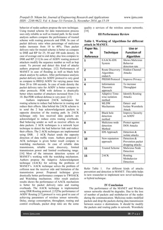 Pranjali D. Nikam Int. Journal of Engineering Research and Applications www.ijera.com 
ISSN : 2248-9622, Vol. 4, Issue 11( Version 2), November 2014, pp.15-19 
www.ijera.com 18 | P a g e 
behavior of nodes authors propose the new technique. Using trusted scheme for data transmission process uses only reliable as well as trusted path. In the result analysis authors compare the performance of trusted scheme with routing protocols and DSR. In case of packet delivery ratio when percentage of malicious nodes increases from 10 to 40%. Then packet delivery ratio for trusted scheme is better as compare to DSR and RP for 25, 50 and 100 node density. In case of average end to end delay also less compare to DSR and RP. [11] In case of AODV routing protocol attackers modify the sequence number as well as hop count. To prevent and detect this kind of attacks authors proposed technique. [12] Performances of MANET in case of flooding as well as black hole attack analyze by authors. After performance analysis packet delivery ratio for AODV protocol is very good as compare to RREQ AODV for varying pause time from 20 to 100 seconds. In case of node density the packet delivery ratio for AODV is better compare to other protocols. PDR with defense is drastically better when number of attackers increased from 2 to 10. But PDR without defense is very poor. [13] 
Authors implement 2ACK techniques for routing scheme to reduce bad behavior in routing and reduce their effects. Idea behind the 2ACK scheme is to send the 2 hop acknowledgement packets in opposite direction of the routing path. In 2ACK technique only less received data packets are acknowledged to reduce extra routing overheads. Bad behaving sender as well as receiver affects on data packets. 2 ACK techniques is a network layer technique to detect the bad behavior link and reduce their effects. The 2 ACK techniques are implemented using DSR. 2 ACK Packet sends the opposite direction of data traffic route. Authors proposed 2 ACK technique is given better result compare to watchdog mechanism. In case of reliable data transmission, reliable route discovery, limited transmission power and limited overhearing range. [14] Most of the intrusion detection system of MANET’s working with the watchdog mechanism. Authors propose the Adaptive Acknowledgment technique (AACK) for solving the problems of MANET’s. AACK technique solves the problem of collision near the receiver side and limitation of the transmission power. Proposed technique gives drastically better performance compare to TWOACK and Watchdog mechanism. After result analysis results shows the performance of AACK mechanism is better for packet delivery ratio and routing overheads. The AACK technique is implemented using DSR Routing protocol. [15]The performance of AODV Routing [17] protocol is very good in case of achieving parameters of wireless sensor networks. Delay, energy consumption, throughput, routing and control overheads, packet drop ratio are the some quality o services of the wireless sensor networks. [18] 
III Performance Review 
Table 1. Working of Algorithms for different attack in MANET. 
Paper No. In Reference 
Technique 
Use or Function of Algorithm 
1 
EAACK-IDS System 
Shows Malicious Behavior detection rate 
2 
Route Discovery Algorithm- endairA 
Hidden Channel Attacks 
3 
PRISM Protocol 
Improve Privacy 
4 
Information Theoretic approach 
To increase Throughput 
5 
Adaptive Time- wise isolation method 
Identify Routing Attacks 
6 
MLDW Mechanism 
Detect and Isolate Wormhole Attack 
7 
Black hole detection method 
Improve Security on AODV 
8 
Malicious node detection Method 
Protect against DOS Attacks 
9 
IDS Approach 
Detection & isolate attacks 
10 
New reputation approach 
Detection & Prevention packet dropping attacks 
11 
Trusted Scheme 
Malicious Node Detection 
15 
2ACK 
Routing Misbehavior Detection 
Refer Table 1. For different kinds of attacks prevention and detection in MANET. This table helps to new researcher to implement new novel technique or hybrid technique. IV Conclusion 
The performance of the MANET and Wireless sensor networks should be degrades. Due to the loss of number of packets and misbehavior of the nodes during the communication. Malicious nodes modified packets and drop the packets during data transmission between source o destinations. It should be modify the packets and routing paths in network. Wormhole  