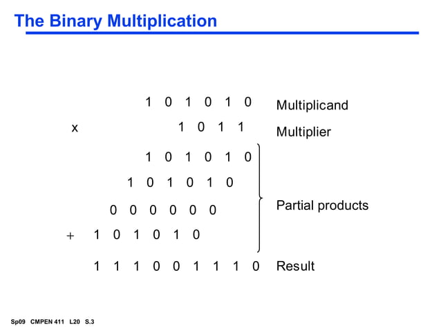 Multipliers in VLSI | PPT