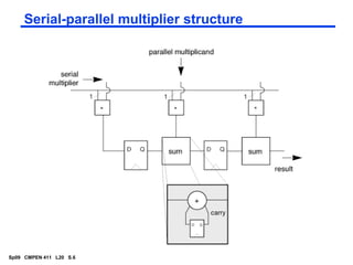Multipliers in VLSI | PPT