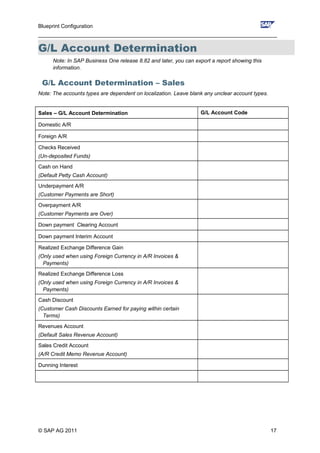 Blueprint Configuration
________________________________________________________________________________
G/L Account Determination
Note: In SAP Business One release 8.82 and later, you can export a report showing this
information.
G/L Account Determination – Sales
Note: The accounts types are dependent on localization. Leave blank any unclear account types.
Sales – G/L Account Determination G/L Account Code
Domestic A/R
Foreign A/R
Checks Received
(Un-deposited Funds)
Cash on Hand
(Default Petty Cash Account)
Underpayment A/R
(Customer Payments are Short)
Overpayment A/R
(Customer Payments are Over)
Down payment Clearing Account
Down payment Interim Account
Realized Exchange Difference Gain
(Only used when using Foreign Currency in A/R Invoices &
Payments)
Realized Exchange Difference Loss
(Only used when using Foreign Currency in A/R Invoices &
Payments)
Cash Discount
(Customer Cash Discounts Earned for paying within certain
Terms)
Revenues Account
(Default Sales Revenue Account)
Sales Credit Account
(A/R Credit Memo Revenue Account)
Dunning Interest
© SAP AG 2011 17
 