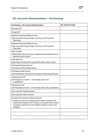 Blueprint Configuration
________________________________________________________________________________
G/L Account Determination – Purchasing
Purchasing – G/L Account Determination G/L Account Code
Domestic A/P
Foreign A/P
Realized Exchange Difference Gain
(Only used when using Foreign Currency in A/P Invoices &
Payments)
Realized Exchange Difference Loss
(Only used when using Foreign Currency in A/P Invoices &
Payments)
Bank Transfer
(Default Bank Account used on outgoing vendor payments via an
electronic bank transfer)
Cash Discount
(Cash Discounts Earned for paying A/P within certain Terms)
Purchases Expense Account
(Purchases of Non-Stocked Items)
Purchases Credit Account
(A/P Credit Memo Account for Purchases of Non-Stocked Items)
Underpayment A/P
(A/P Payments are Short – not normally used in US
Localizations)
Overpayment A/P
(A/P Payments are Over – not normally used in US Localizations)
Down payment clearing account
Down payment interim account
Expense and Inventory Variance Account
(A variance account for clearing journal entries created by A/P
credit memos based on A/P invoices or by goods returns based
on goods receipt POs in which freight charges or prices were
changed.)
© SAP AG 2011 18
 