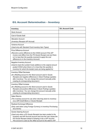 Blueprint Configuration
________________________________________________________________________________
G/L Account Determination – Inventory
Inventory G/L Account Code
Stock Account
Cost of Goods Sold
Allocation Account
(Inventory Receipts A/P Accrual)
Variance Account
(Used only with Standard Cost Inventory Item Types)
Price Difference Account
(Records a price difference to this COGS account if the A/P
invoice cost differs from the PO Goods Receipt cost and there
is 0 or less than the quantity received to apply the cost
difference to in the Inventory Account)
Negative Inventory Account
(Used to track the Landed Costs additions to the original amount
posted COGS when there is 0 or less than the quantity in
inventory for which the landed costs are being applied to)
Inventory Offset Decrease
(An offsetting account to the Stock account used in Goods
Receipts and negative differences in Stock Postings (updates
after inventory). You can change this account manually while
creating its corresponding document.)
Inventory Offset Increase
(An offsetting account to the Stock account used in Goods
Receipts and positive differences in Stock Postings (updates
after inventory). You can change this account manually while
creating its corresponding document.)
Sales Returns
(The inventory account to use when returning stock to inventory
via a A/R Credit Memo or Goods Receipt)
Realized Exchange Difference
(Only used when using Foreign Currency in Inventory Purchasing
documents)
Goods Clearing Account
(Used only when a PO Goods Receipts has been posted to the
Inventory and A/P Accrual account and now the user closes the
PO Goods Receipt instead of drawing it into a A/P Voucher.
This account is used as the offset account to the debit to A/P
© SAP AG 2011 19
 