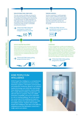 15
KONE PEOPLE FLOW
INTELLIGENCE
KONE People Flow Intelligence is a comprehensive
and flexible suite of solutions for access control,
destination guidance, information communication,
and equipment monitoring. Based on our industry-
leading technology and world-class visual design,
these solutions ensure smoother, smarter people
flow, enable efficient building management, and
add real value to a property. They are scalable,
third-party compatible, and can be customized
for new or existing buildings. We can also assess
the current state of the building and, based on
the results, propose the optimal solution to make
the building smarter. Together with turnstiles,
People Flow Intelligence add value to the lobby by
integrating access and destination control into a
single, easy-to-use solution.
MAIN ENTRANCE AND LOBBY AREA
The main entrance and lobby are among the
most important elements of any office building.
The prestige of the building and its attractiveness
to potential tenants are highly dependent on
high-quality design, smooth people flow, and
accessibility for all. Preventing heating and
cooling losses helps provide a comfortable
environment for tenants.
OFFICES AND MEETING ROOMS
Doors should take up the minimum amount of
space possible while at the same time allowing
comfortable access and preventing drafts. They
should ensure security and privacy by preventing
unauthorized access and providing noise isolation
in spaces that host confidential discussions, such
as boardrooms.
CORRIDORS
In terms of people flow, corridors are the lifeblood of
an office building. They allow people to travel between
different areas and also provide evacuation routes in case
of fire or other emergency. They are also important in
terms of compartmentalizing the building for the purposes
of fire protection and access control. Doors used in these
areas should ensure comfortable people flow while at
the same time helping to maintain safety and security
PARKING GARAGES
Security is paramount in parking garages,
where a variety of different entrance door
types can be used to prevent unauthorized
access, ensure that parked vehicles remain
safe while unattended, and that only
authorized persons can drive them out of
the garage.
COMMONINTERNALFACILITIESENTRANCES
TYPICAL SOLUTIONS: Sliding and
revolving doors, People Flow
Intelligence solutions, turnstiles
TYPICAL SOLUTIONS: Sectional
overhead doors with access control,
roller shutters or grilles
TYPICAL SOLUTIONS: Sliding, gliding,
swing and hermetic doors TYPICAL SOLUTIONS: Sliding, gliding,
swing and fire-rated doors
 