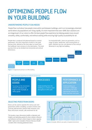 9
PEOPLE AND
GOODS
Focusing on the movement
of both individuals and
larger crowds of people, as
well as goods
PROCESSES
Understanding how the
building as a whole is used
throughout its life cycle
PERFORMANCE &
APPLICATION
Understanding our
customers’ challenges
and offering the most
appropriate solutions for
them and their end users
OPTIMIZING PEOPLE FLOW
IN YOUR BUILDING
People flow is all about how people move within and between buildings, and in an increasingly urbanized
world where city populations are rising rapidly, it’s more important than ever. KONE door solutions are
an integral part of our vision to offer the best people flow experience by helping people move around
smoothly, safely, comfortably, and without waiting while ensuring high-quality accessibility for all.
Figure 1. A typical user journey in an office building
Figure 2. Example: different user paths in hospital environment
People flow is analyzed and planned based on several
parameters, the most important of which is the total
journey time, defined as the time taken to travel from
the building’s main entrance to the destination. The total
journey time can be divided into horizontal and vertical
dimensions.
Doors can be used to separate the various user and
goods flows within a building. Location of doors and
correctly selected door solution help minimize cross
flows and ensure smooth, safe movement for all.
For horizontal traffic, there are parameters such as
usage of space, dwell time, and crossing flows or
paths. Elevators are the core element of the vertical
dimension in any high-rise building.
OUTSIDE OF
BUILDING
OFFICE
APARTMENT
PARKING
HALL
ENTRANCE LOBBY
MAIN
LANDING
ELEVATOR ESCALATOR STAIRS
CORRIDOR
UNDERSTANDING PEOPLE FLOW NEEDS
SELECTING PEDESTRIAN DOORS SERVICE PERSONNEL PATH
MEDICALPERSONNELPATH
VISITORPATH
KONE understands people flow from different perspectives:
The location, type, dimensions (width or diameter and
height), and operating speed of a door solution influence
user behavior and have a direct impact on door capacity.
Table 1 gives some examples of factors that you should
consider when choosing pedestrian doors.
 