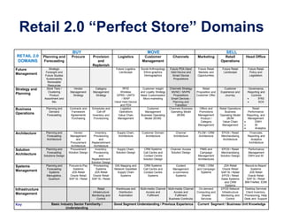 Retail 2.0 Strategy - Perfect Store PDF | PDF