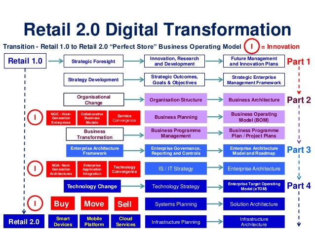 sap flexible real estate management