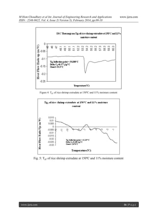 M Hom Choudhury et al Int. Journal of Engineering Research and Applications
ISSN : 2248-9622, Vol. 4, Issue 2( Version 5), February 2014, pp.09-18

www.ijera.com

Figure 4: Tg1 of rice shrimp extrudate at 150ºC and 11% moisture content

Fig. 5: Tg2 of rice shrimp extrudate at 150ºC and 11% moisture content

www.ijera.com

16 | P a g e

 