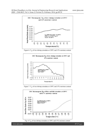 M Hom Choudhury et al Int. Journal of Engineering Research and Applications
ISSN : 2248-9622, Vol. 4, Issue 2( Version 5), February 2014, pp.09-18

www.ijera.com

Figure 6: Tg2 of rice shrimp extrudate at 150ºC and 13% moisture content

Figure 7: Tg2 of rice shrimp extrudate at 150ºC and 15% moisture content

Fig. 8: Tg2 of rice shrimp extrudate at 150ºC and 15% moisture content
www.ijera.com

17 | P a g e

 