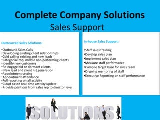 Outsourced Sales Solutions:
•Outbound Sales Calls
•Developing existing client relationships
•Cold calling existing and new leads
•Categorise top, middle non performing clients
•Identify new customers
•Re-engage old or dormant clients
• New lead and client list generation
•Appointment setting
•Appointment attendance
•Full reporting on all activity
•Cloud based real-time activity update
•Provide positions from sales rep to director level
In-house Sales Support:
•Staff sales training
•Develop sales plan
•Implement sales plan
•Measure staff performance
•Compile target base for sales team
•Ongoing mentoring of staff
•Executive Reporting on staff performance
Sales Support
Complete Company Solutions
 