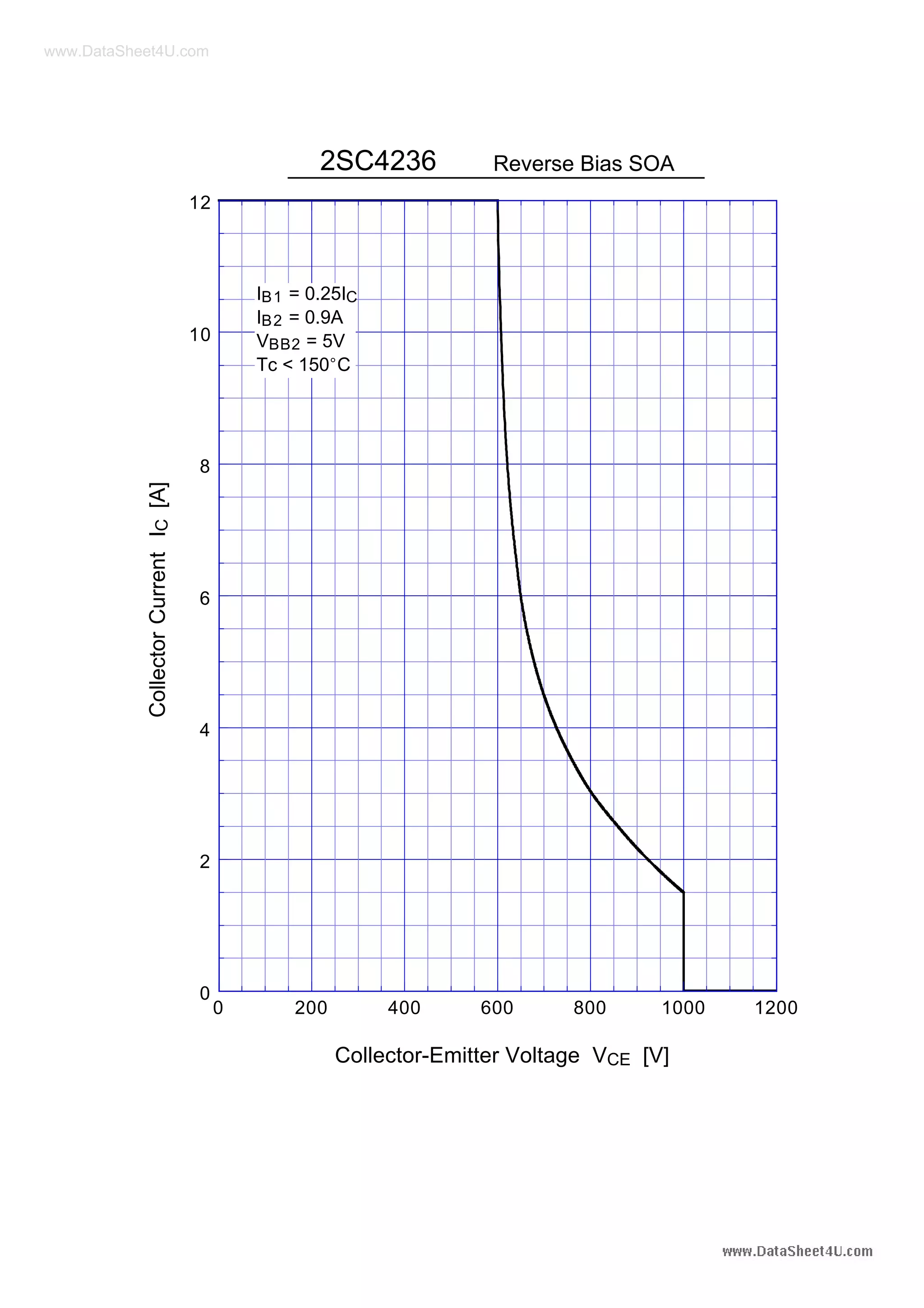Original NPN Transistor 2SC4236 4236 6A 800V TO-247 New Shindengen | PDF
