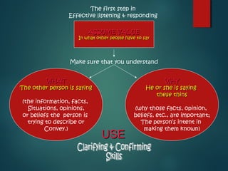 ASSUME VALUEASSUME VALUE
In what other people have to sayIn what other people have to say
The first step in
Effective listening & responding
WHATWHAT
The other person is sayingThe other person is saying
(the information, facts,
Situations, opinions,
or beliefs the person is
trying to describe or
Convey.)
Make sure that you understand
WHYWHY
He or she is sayingHe or she is saying
these thinsthese thins
(why those facts, opinion,
beliefs, etc., are important;
The person’s intent in
making them known)
USEUSE
 