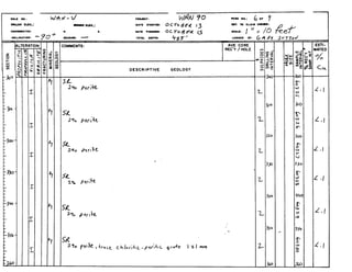 --
W O U no.:
W u A R cuv.:
COoR011ATEa:
lROLInAT10N: -
-0 cuv. :
*. E
.V -
:OMMENTS: AVE CORE
REC'Y/ HOLE
DESCRIPTIVE GEOLOGY
 