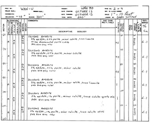 MINERAL
GEOLOGY
ISULPHIDES
i-DRILLING
3INTERVAL
 