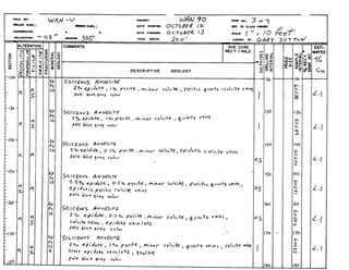sJFIC,c,ri+
FRACTURING
MINERAL
GEOLOGY
SULF-
DRII
IDES
ING
VAL
 