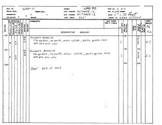 el!s~rc~c~r,2
FRACTURING
SULl-
DRI550
INTERVAL
L
HOLE
SIZE
C67095SAMPLE
hbr09%INTERVAL
%REC'Y.'
SAMF!INT.
Rn
--CI$qg09
 