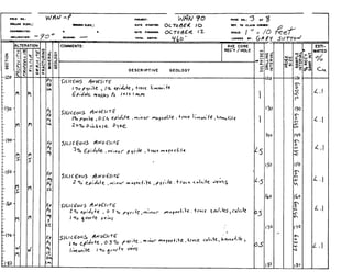 ''11,""~""["",,,,,,,,,1,1111
-----~L"""'~"-2,30-CUJ
35SECTION
00000
FRACTURING
MINERAL
GEOLOGY
SULI-
DRI
INTI-
1DES
ING
VAL
HOLE
SIZE
SAMPLE
&INTERVAL
IO/'REC'Y.'
 