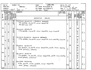 FRACTURING
MINERAL
GEOLOGY
SULl-
DRI
INTI-
IDES
ING
VAL
HOLE
SIZE
SAMPLE
INTERVAL
REC'Y'SAM!INT.
 