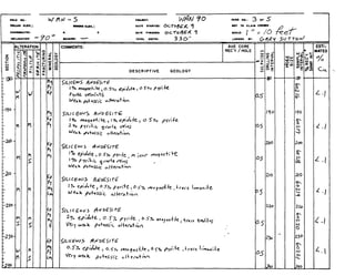 nou no.:
c w . :
DEARIM: - TOTAL DECIY: 3 3 0 ' LO~IEO sv:
EOMMENTS: AVE CORE
REC'Y / HOLE
DESCRIPTIVE GEOLOGY
 