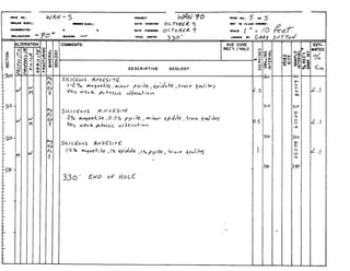 1
--
iF
SAMPLE
INTERVAL
%REC'Y.'SAMF!INT.
nnn
---p860Fm5
0'
RAL
IGY
CI
0
K
I
m
Z
4
??
SULl-
DRI
INT-
IDES
NG
VAL
HOLE
SIZE
 