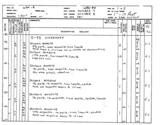 %OPYL/TIC
o)'~ofHy~~IS2
5i~lcAf
E
smrrrcIT,
FRACTURING
MINERAL
GEOLOGY
SULPHIDES
"-sDRILLING
"INTERVAL
I1
I
-
SIZE
081093bLto9BL/o9i;L~joy7L/o9i3.S~loqg2SAMPLE
0000,INTERVAL
I%REC'Y.'
 