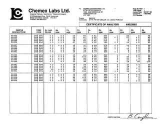 To: DAIWAN ENGINEERING LTD.
Chemex Labs Lid. ATrN:1030- 609PETERGRANVILLEDAsLERST.
Analytical Chemists'Geochemists'RegisteredAssayem VANCOUVER, BC
212 BrooksbankAve., NorthVancouver V7Y 1G5
British Cdurnbia, Canada V7J 2C1
PHONE:604-984-0221
PageNumber :1
Total Paaes: 1
bate: 080CT-90
Invoice No. : 1-9023682
P.O.Number :
Project : WAN 90
Comments: ATTN: PETER DASLER CC: DAVID PAWLlUK
CERTIFICATE OF ANALYSIS A9023882
SAMPLE
DESCRIPTION
 