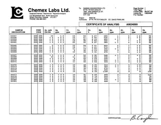 Chemex Labs Ltd.Analytic4 Chemists'Geochemists 'RegisteredAssayers
212 BmoksbankAve., North Vancouver
British Columbia.Canada V7J 2C1
PHONE:604-984-0221
To: DAIWAN ENGINEERING LTD.
ATTN: PETER DASLER
1030- 609 GRANVILLE ST.
VANCOUVER, BC
V N 1G5 P.O. Number :
Project : WAN~W
Comments: ATTN: PETER DASLER CC: DAVID PAWLINK
I CERTIFICATEOF ANALYSIS A9024069
DESCRIPTION
50357
50358 2 9 4
 