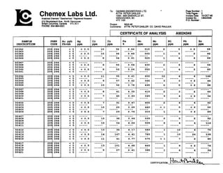 Chemex Labs Ltd.Anatyucal Chemists 'Geochemists 'RegisteredAssayen
212 Wclbank Ave., No& Vancouver
BritishCdumbis.Canada V7J 2C1
PHONE:604-884-0221
To: DAIWAN ENGINEERING LTD. Paae Number :1
ATTN: PETERDASLER
1030- 609 GRANVILLEST.
VANCOUVER. BC InvoiceNo. : I4024349
P.O. Number :
Project : WAN-90
Comments: ATTN: PETER DASLER CC: DAVID PAULIUK
CERTIFICATE OF ANALYSIS
, ":DESCRIPTION
 
