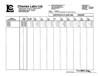Chemex Labs Ltd.AnalyticalChemists'Geochemists 'RegsteredAssayen
212 W s b a n k Ave.. NorthVancouver
British Columbia.Canada V7J 2C1
PHONE:604-884-0221
SAMPLE
DESCRIPTION CODE
Pam Number :2
~o&lPrfges; 2
I n w F ate 10-OCT-90
lnwlce No. : I-9024349
P.O. Number :
Project : WAN-90
Comments: ATTN: PETER DASLER CC: DAVID PAULIUK
I CERTIFICATEOF ANALYSIS A9024349
CERTIFICATION: -
 