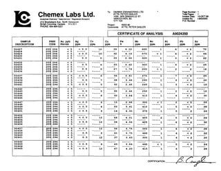 Chemex Labs Ltd.AnalyticalChemists'Geochemists ' RegisteredAssayers
212 Brooksbank Ave.. North Vnncouvnr
BritishColumbia,Canada V7J 2C1
PHONE:604-884-0221
To: DAIWAN ENGINEERING LTD.
AlTN: PETER DASLER
1030 - 609 GRANVILLE ST.
VANCOUVER. BC
V7Y 1G5
Page Number :1
Total P es 1
lnvoice%tw! 1-T-gO
Invoice No. : 1-8024350
P.O. Number :
Project : WAN-90
Comments: ATTN: PETER DASLER
1 CERTIFICATE OF ANALYSIS
SAMPLE
DESCRIPTION
Au P P ~ Ag
FA+AA ppm
< 5 < 0 . 5
< 5 -----
< 5 < 0 . 5
< 5 -----
< 5 0 . 5
< 5 -----
< 5 0 . 5
< 5 -----
< 5 0 . 5
< 5 -----
< 5 < 0 . 5
< 5 -----
< 5 0 . 5
< 5 -----
< 5 < 0 . 5
CERTIFICATION:0
 