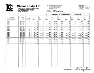 Chemex Labs Ltd.Anelytical Chemists 'Geochemists 'RegmeredAssayers
212 BrodtsbankAve., North Vamuver
BritishColumbia,Canada V7J 2C1
PHONE:804-984-0221
To: DAIWAN ENGINEERINGLTD.
ATTN: PETER DASLER
1000- 609 GRANVILLEST.
VANCOUVER. BC
V N lG5
PageNumber :1
Total P es 1
~nvoicextei IOOCT-w
Invoke No. : I-9024449
P.O.Number :
Project : WAN-90
Comments: ATTN: PETER DASLER
I CERTIFICATEOF ANALYSIS A9024449
SAMPLE
DESCRIPTION
PREP
205
205
205
205
205
205
205
205
205
205
205
205
205
205
205
205
205
205
205
205
205
CODE
294
294
294
294
294
294
294
294
294
294
294
294
294
294
294
294
294
294
294
294
294
 