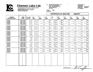Chernex Labs Ltd.Analytic4 Chemists 'Geochemists ' Reg~steredAssayers
212 BrwksbankAve., North Vancouver
BritishCdumbia, Canada V7J 2C1
PHONE:604-884-0221
Page Number :1
Total Pages : 1
InvoiceDate: 1-T-90
Invoice No. : 1-9024577
P.O. Number :
Project : WAN
Comments:
I CERTIFICATEOF ANALYSIS A9024577
SAMPLE
DESCRIPTION
50487
50488
50489
50490
5 0 4 9 1
50492
50493
50494
50495
50496
PREP
CODE
N i
Ppm
4
-----
4
-----
3
-----
4
-----
3
-----
CERTIFICATION:
-4
 