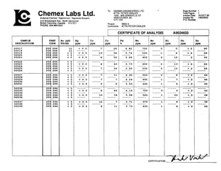 Chemex Labs Ltd.Analytical Chemists 'Geochemists ' RegisteredAssayers
212 Brooksbank Ave.. North Vancouver
BritishColumbia. Canada V7J 2C1
PHONE:604-984-0221
Page Number :1
Total Pages : 1
InvoicaDate: 16-OCT-90
lnvoicaNo. : 1-9024633
P.O.Number :
Project : WAN-9
Comments: ATTN.PETER DASLER
I CERTIFICATEOF ANALYSIS A9024633
SAMPLE
DESCRIPTION
PReP
CODE
A g
Ppm
< 0 . 5
-----
< 0 . 5
-----
< 0 . 5
wCERTIFICATION:
 