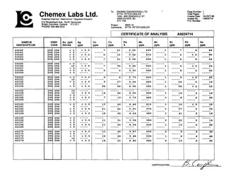 Chemex Labs Ltd.AnatyticaJChemists'Geochem~sts'Registered Assayers
212 BmoksbankAve.. NorthVamuver
British Columbia. Canada V7J 2C1
PHONE:604-984-0221
To: DAIWAN ENGINEERING LTD.
ATTN: PETER DASLER
1030- 609 GRANVILLE ST.
VANCOUVER. BC
V N 1G5
lnvdca No. : 1-9024714
P.O. Number :
Project : WAN-10
Common$: ATTN: PETER DASLER
I CERTIFICATEOF ANALYSIS
SAMPLE
DESCRIPTION
-
PREP
CODE
CERTIFICATION: z37+
 