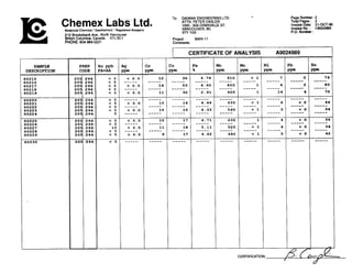 Chemex Labs Ltd.Analytical Chemists'Geochemists 'RegisteredAssayers
212 BrooksbankAve..North Vancouver
Mtish Columbia. Canada V7J 2C1
PHONE:604-084-0221
To: DAIWAN ENGINEERING LTD.
ATTN: PETER DASLER
1030- 609 GRANVILLE ST.
VANCOUVER, BC
V7Y 1G5
Paae Number :2
Projoct : WAN-11
Comments:
I
TE OF ANALYSIS A9024989
SAMPLE
DESCRIPTION
CERTIFICATION:
PREP
2 0 5
2 0 5
2 0 5
2 0 5
2 0 5
2 0 5
205
2 0 5
2 0 5
205
2 0 5
2 0 5
205
205
2 0 5
2 0 5
CODE
294
294
294
2 9 4
2 9 4
294
294
294
2 9 4
294
294
2 9 4
294
294
2 9 4
294
 
